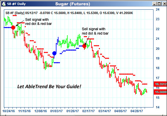 AbleTrend Trading Software SB chart