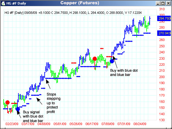 AbleTrend Trading Software HG #F chart