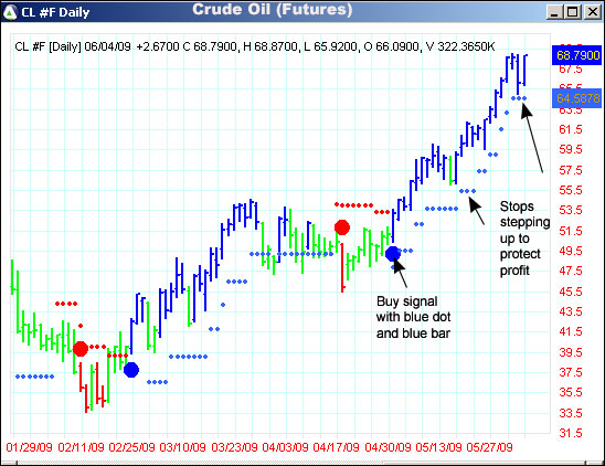 AbleTrend Trading Software CL chart