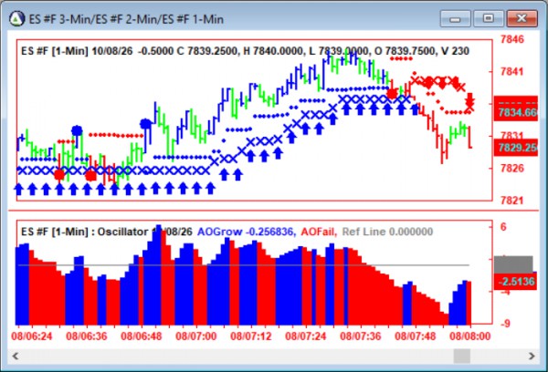 AbleTrend Trading Software ES chart