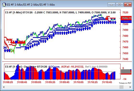 AbleTrend Trading Software ES chart