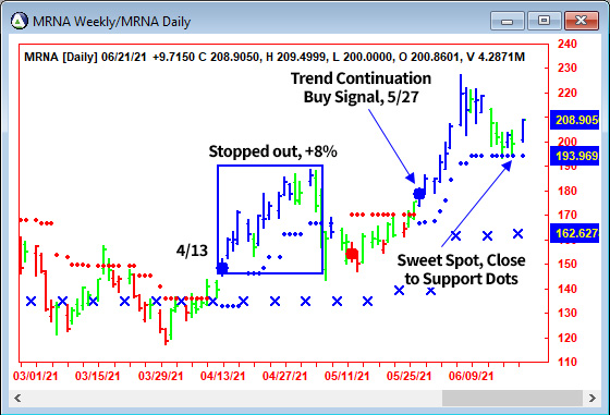 AbleTrend Trading Software MRNA chart