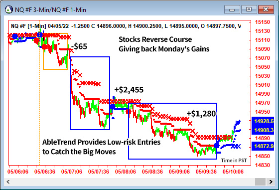 AbleTrend Trading Software NQ chart