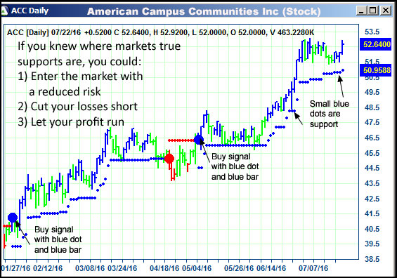 AbleTrend Trading Software ACC chart