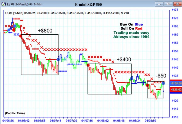 AbleTrend Trading Software ES chart