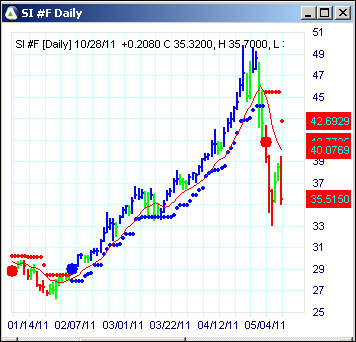 AbleTrend Trading Software SI chart