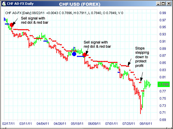 AbleTrend Trading Software CHF chart