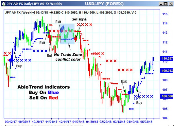 AbleTrend Trading Software JPY chart