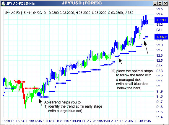 AbleTrend Trading Software JPY chart