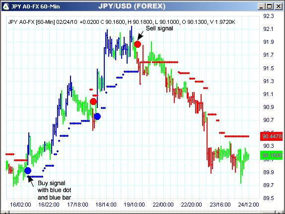 AbleTrend Trading Software JPY chart