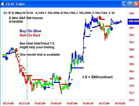 AbleTrend Trading Software ES chart