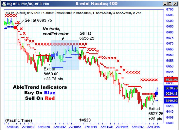 AbleTrend Trading Software NQ chart