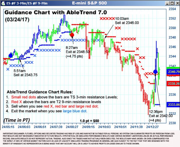 AbleTrend Trading Software ES chart