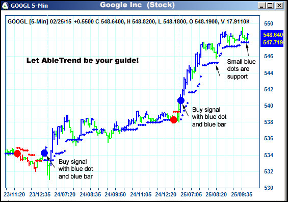 AbleTrend Trading Software GOOGL chart