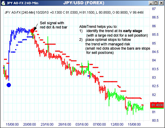 AbleTrend Trading Software JPY chart