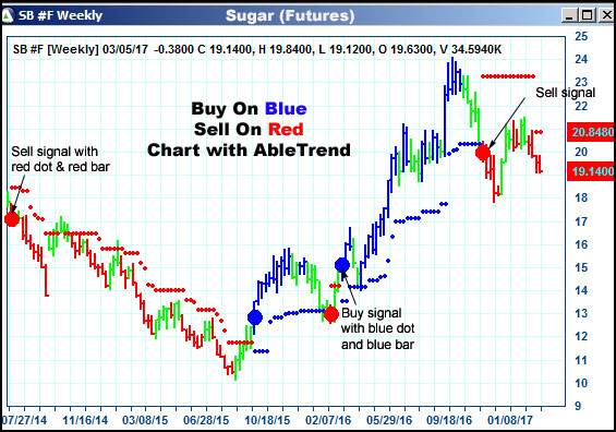 AbleTrend Trading Software SB chart