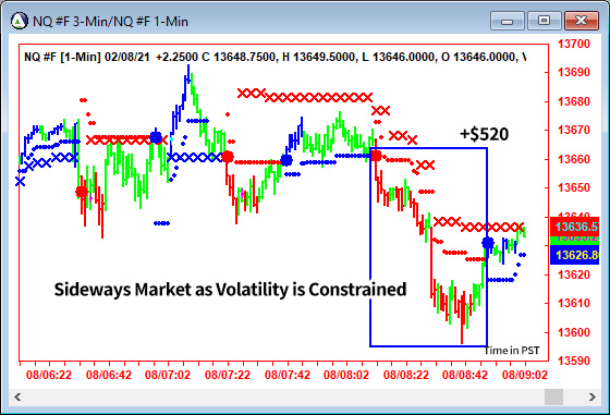 AbleTrend Trading Software NQ chart