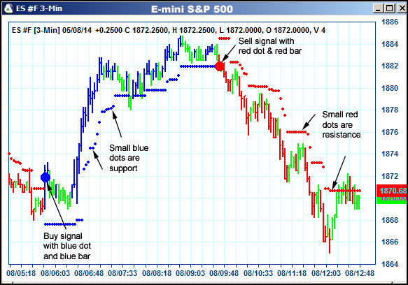 AbleTrend Trading Software ES chart