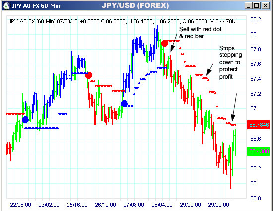 AbleTrend Trading Software JPY chart