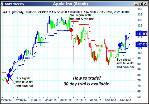 AbleTrend Trading Software AAPL chart