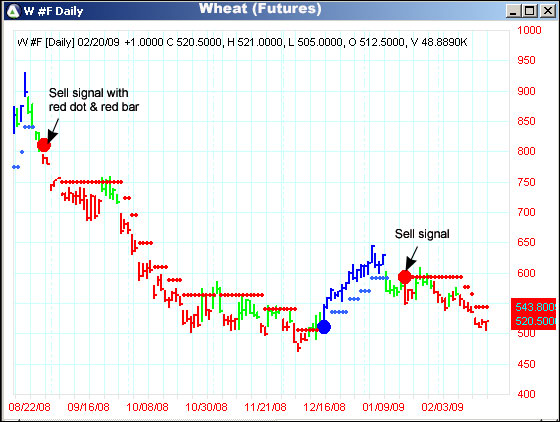 AbleTrend Trading Software W #F chart