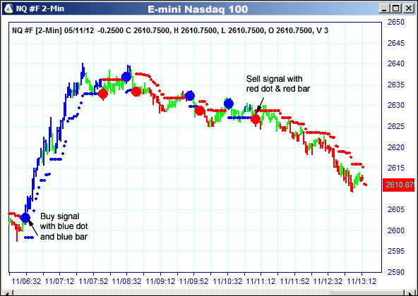 AbleTrend Trading Software NQ chart