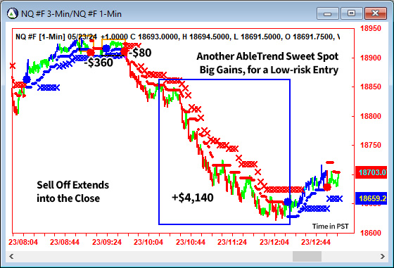 AbleTrend Trading Software NQ chart