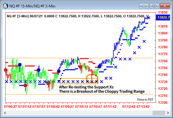 AbleTrend Trading Software NQ chart