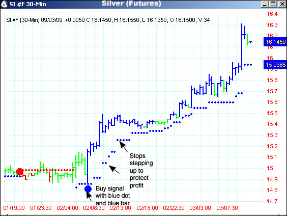 AbleTrend Trading Software SI chart