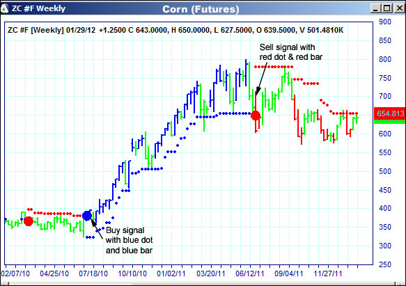 AbleTrend Trading Software ZC chart