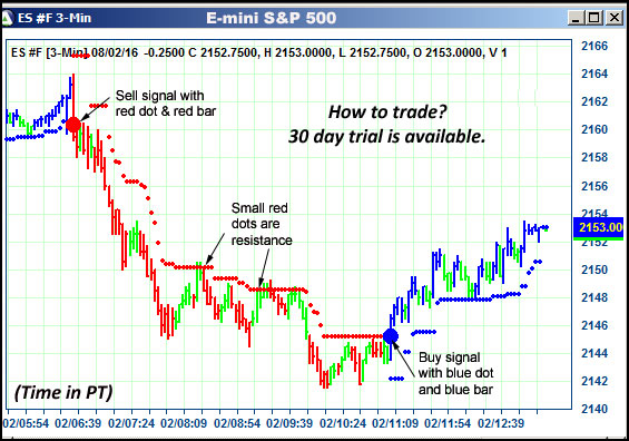 AbleTrend Trading Software ES chart