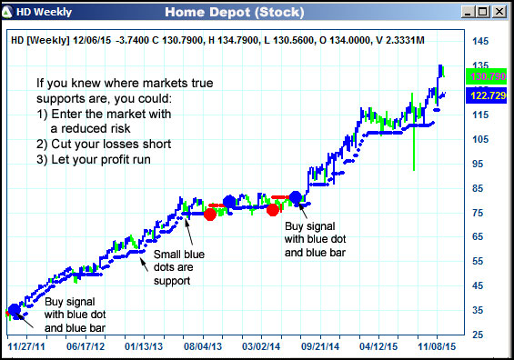 AbleTrend Trading Software HD chart