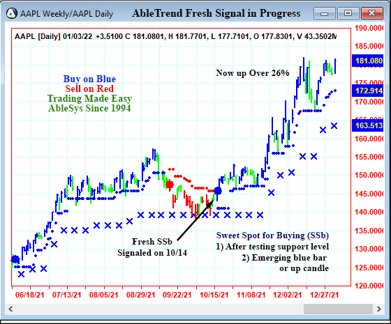 AbleTrend Trading Software AAPL chart