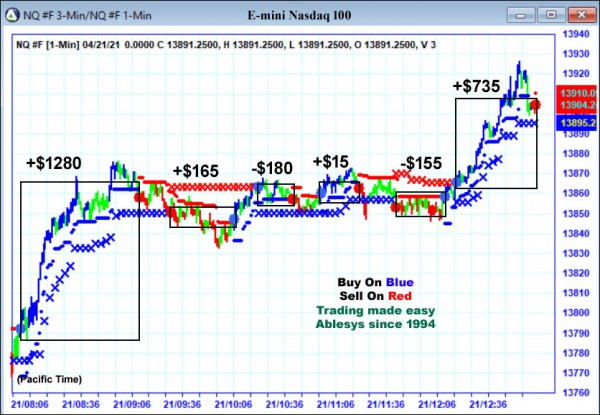 AbleTrend Trading Software NQ chart