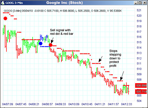 AbleTrend Trading Software GOOG chart