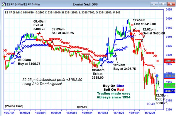 AbleTrend Trading Software ES chart