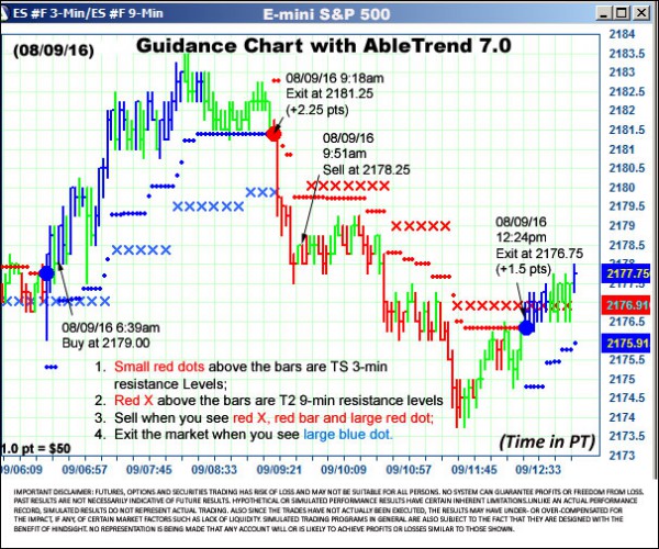 AbleTrend Trading Software ES chart