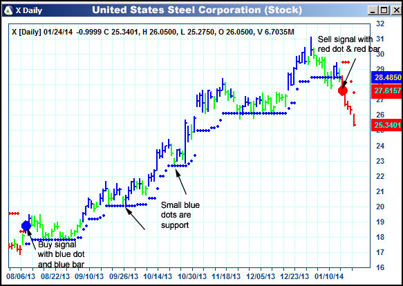 AbleTrend Trading Software X chart