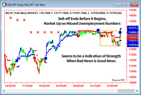 AbleTrend Trading Software NQ chart