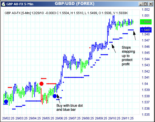 AbleTrend Trading Software GBP chart