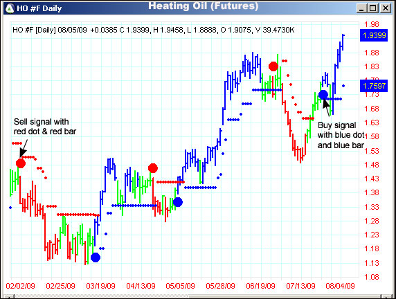 AbleTrend Trading Software HO chart