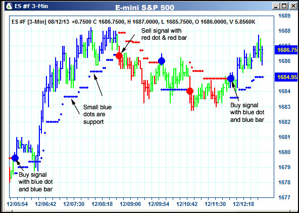 AbleTrend Trading Software ES chart