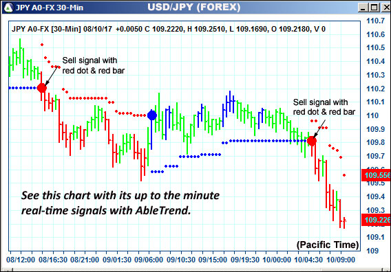 AbleTrend Trading Software JPY chart