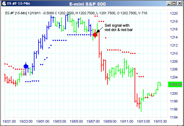 AbleTrend Trading Software ES chart