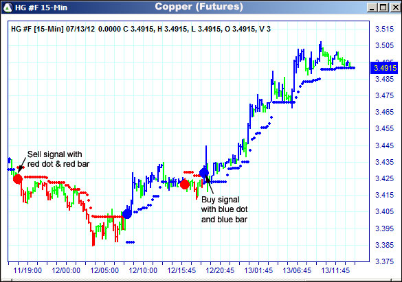 AbleTrend Trading Software HG chart