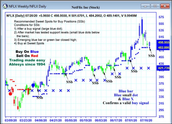 AbleTrend Trading Software NFLX chart