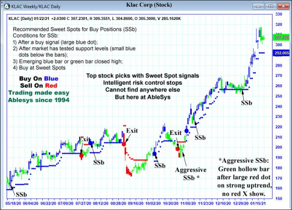 AbleTrend Trading Software KLAC chart