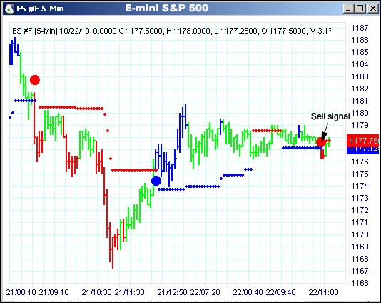 AbleTrend Trading Software ES chart