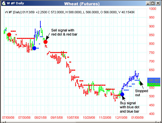 AbleTrend Trading Software W #F chart