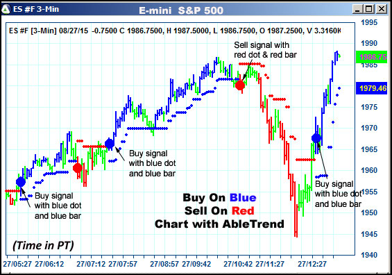 AbleTrend Trading Software ES chart